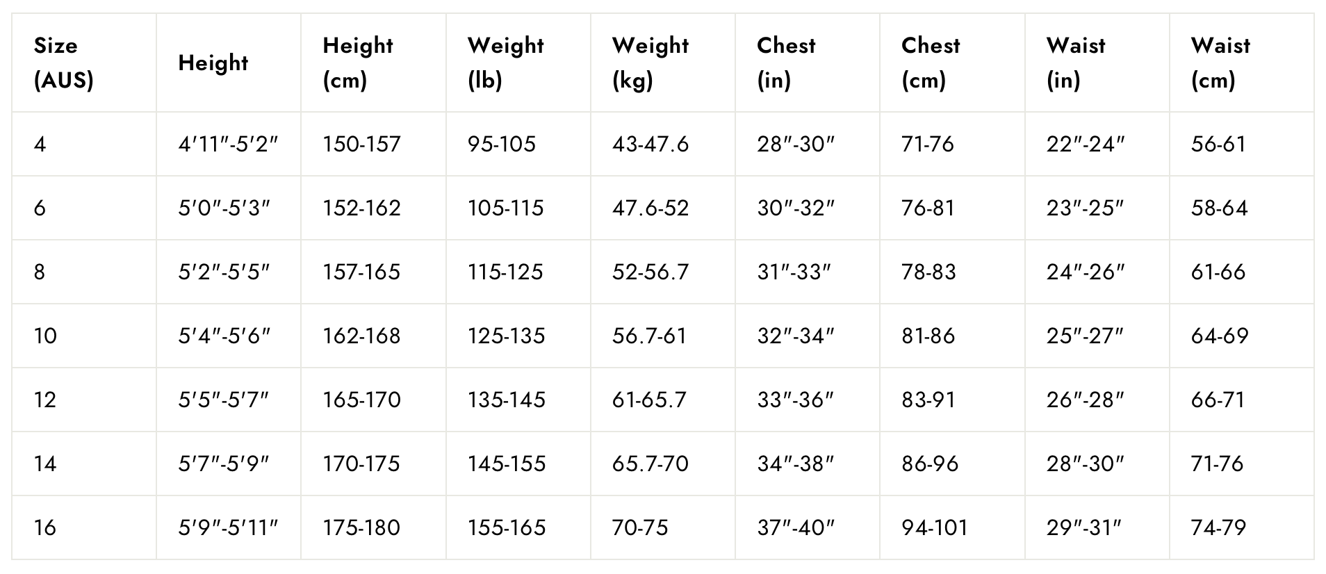 Tabela rozmiarów Pianek neoprenowych Sisstr size chart
